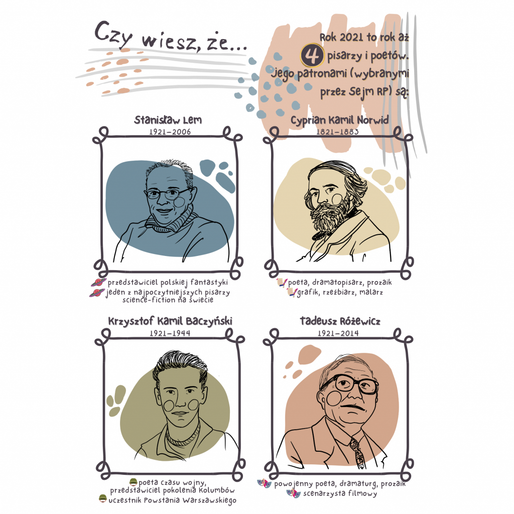 Rok czterech pisarzy